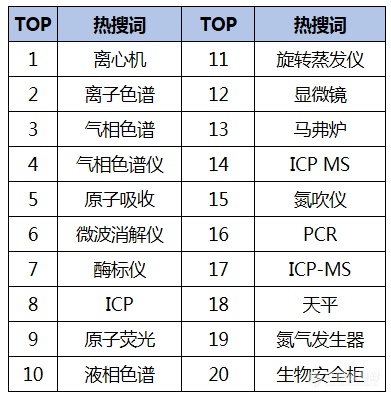 2020年1-6月用户搜索热词汇总