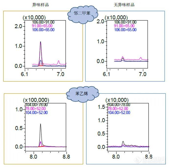 爱车新视界：到底是什么影响了车内空气质量?