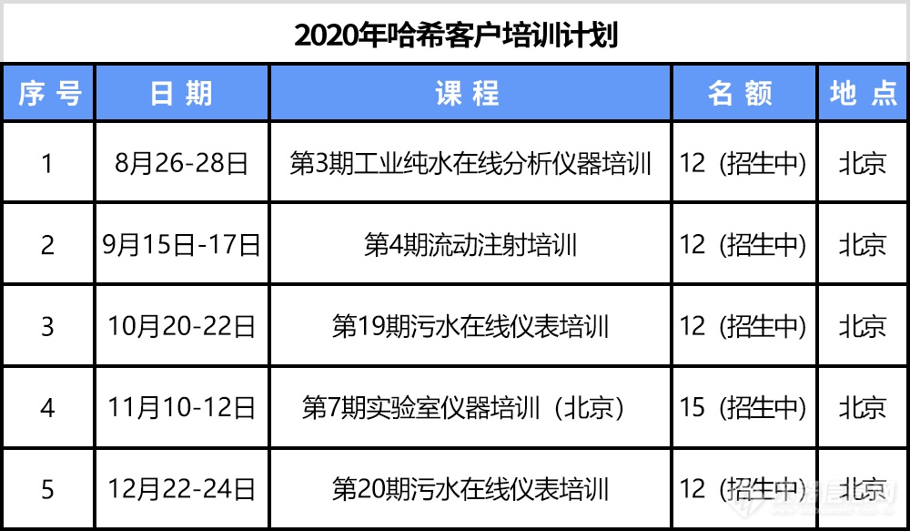 北京站第3期“哈希工业纯水在线水质分析仪使用与维护技术培训”开班通知