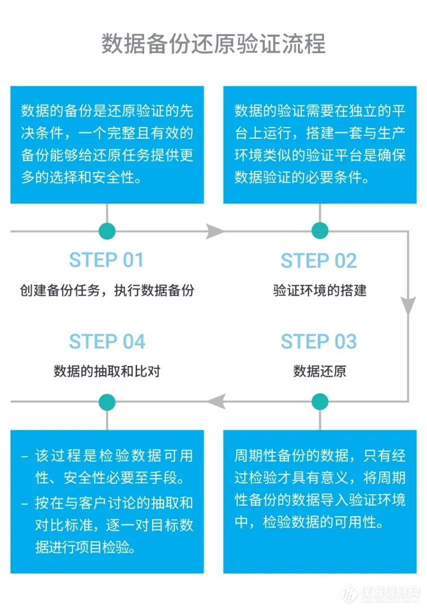 【制药】GMP 实验室整体搬迁，看看天津药物研究院的做法