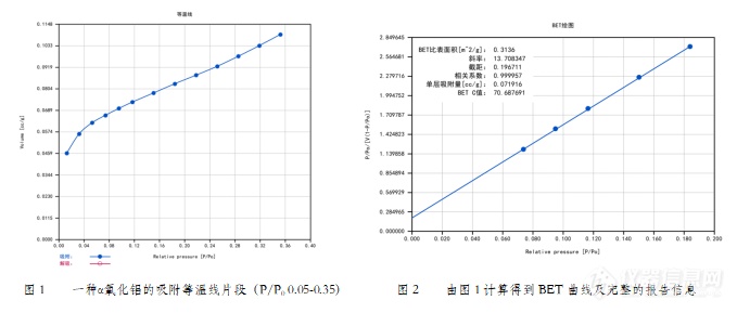 杨正红：氮吸附仪表征药物超低比表面积的技术突破