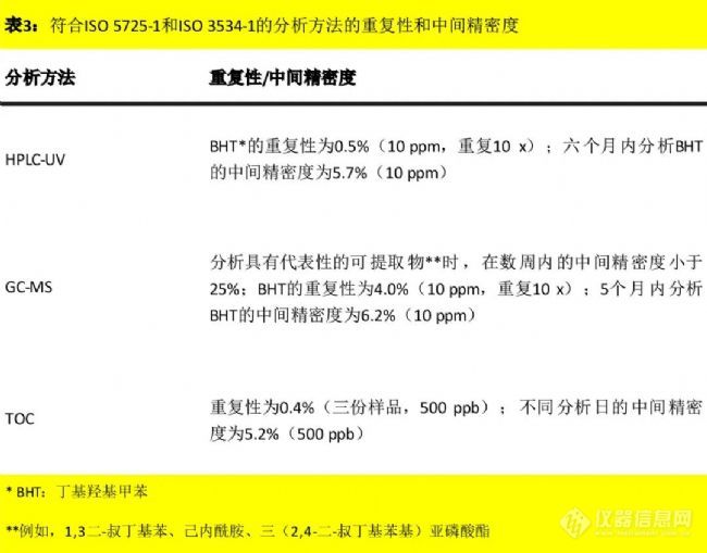 药点笔记 | 一次性生产组件标准化的可提取物研究方法