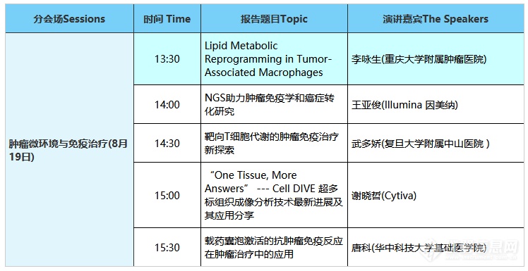 【讲座】“肿瘤微环境与免疫治疗检测”新方法及新思路