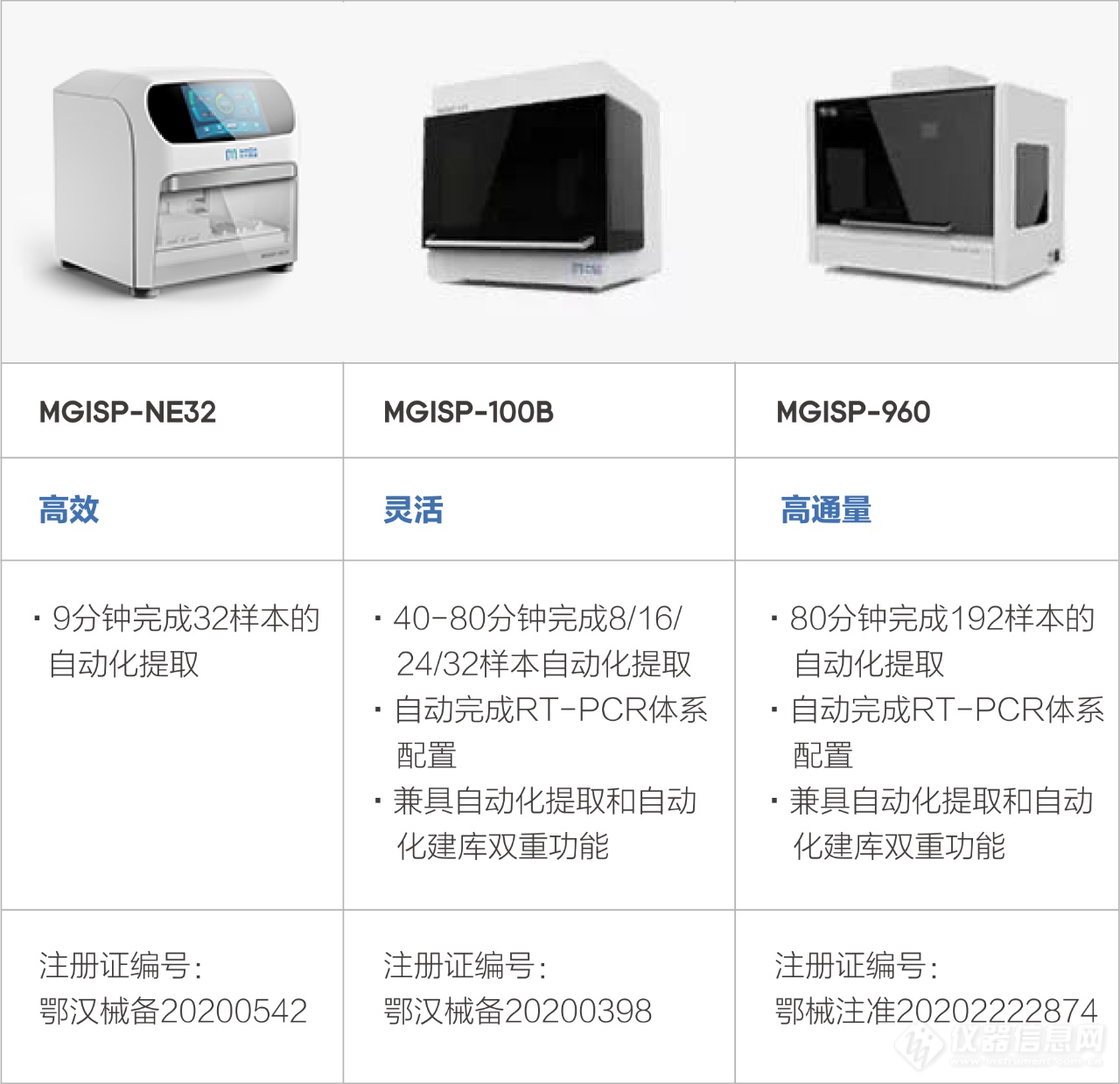 32样本仅需9分钟！华大智造推出全自动核酸提取纯化仪MGISP-NE32