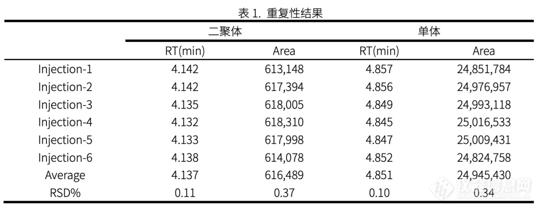 生物药分析路上乘风破浪的Nexera Bio生物兼容液相系统