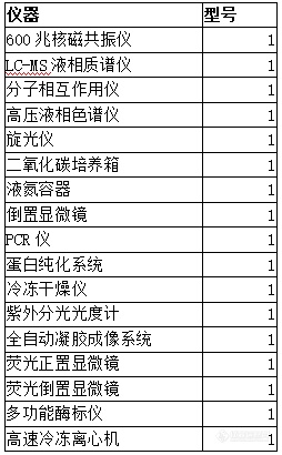 化学类国家重点实验室仪器配置清单揭晓！