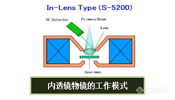 扫描电镜不适合测磁性材料吗？——安徽大学林中清33载经验谈（11）