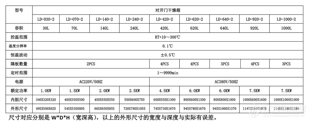 对开门干燥箱技术表格.jpg