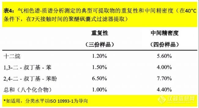 药点笔记 | 一次性生产组件标准化的可提取物研究方法