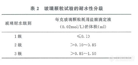 2020药典 |药包材检测方法与仪器（一）