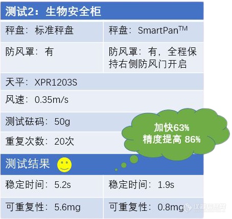 实验室天平专栏 | SmartPan™ - 和气流干扰说再见