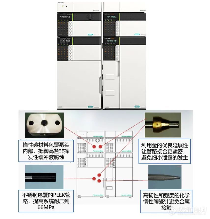 生物药分析路上乘风破浪的Nexera Bio生物兼容液相系统