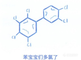 提醒 | 多氯联苯，不能忘却的幽灵！