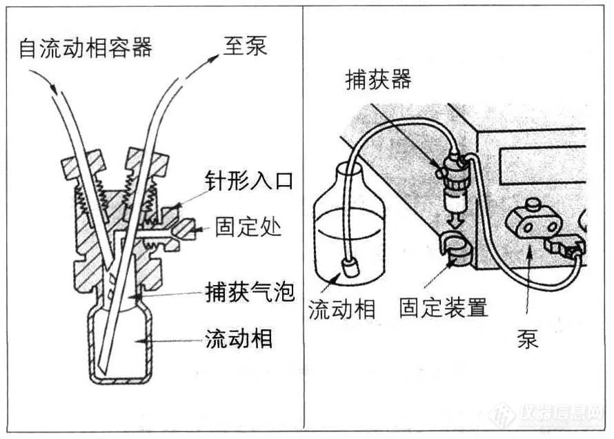 司小令大讲堂丨第六期 脱气的方法（三）