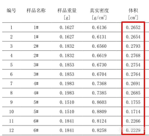 专家有话说|如何解读《中国药典》0992固体密度测试法？