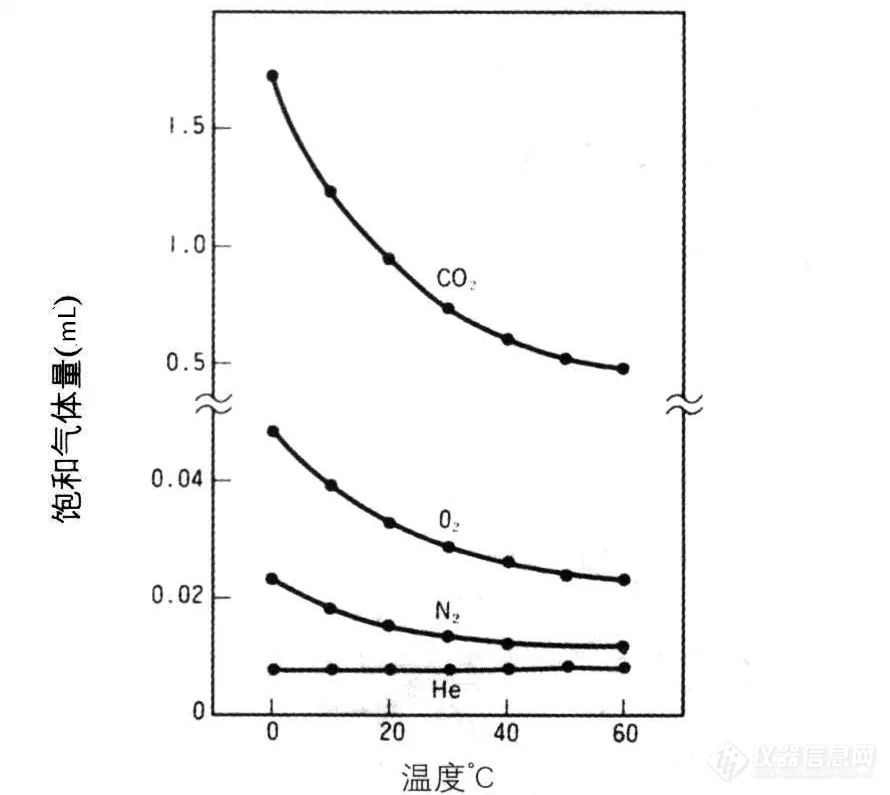 司小令大讲堂丨第六期 脱气的方法（三）