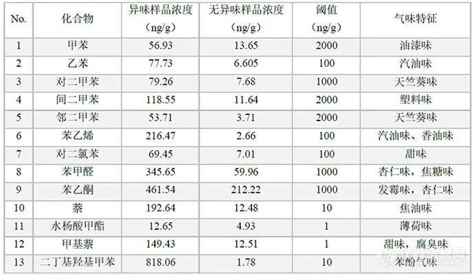 爱车新视界：到底是什么影响了车内空气质量?