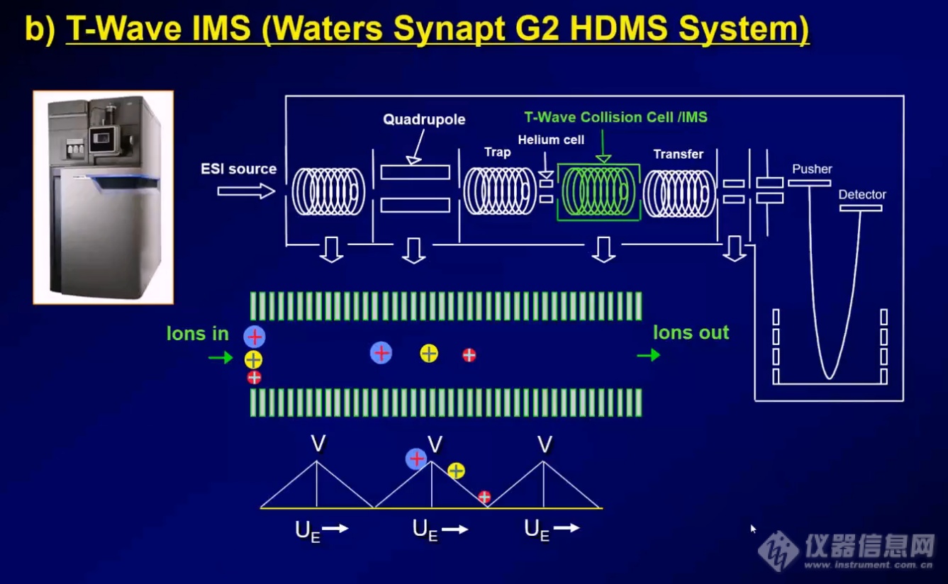 最早推出离子淌度质谱的产品-waters.png