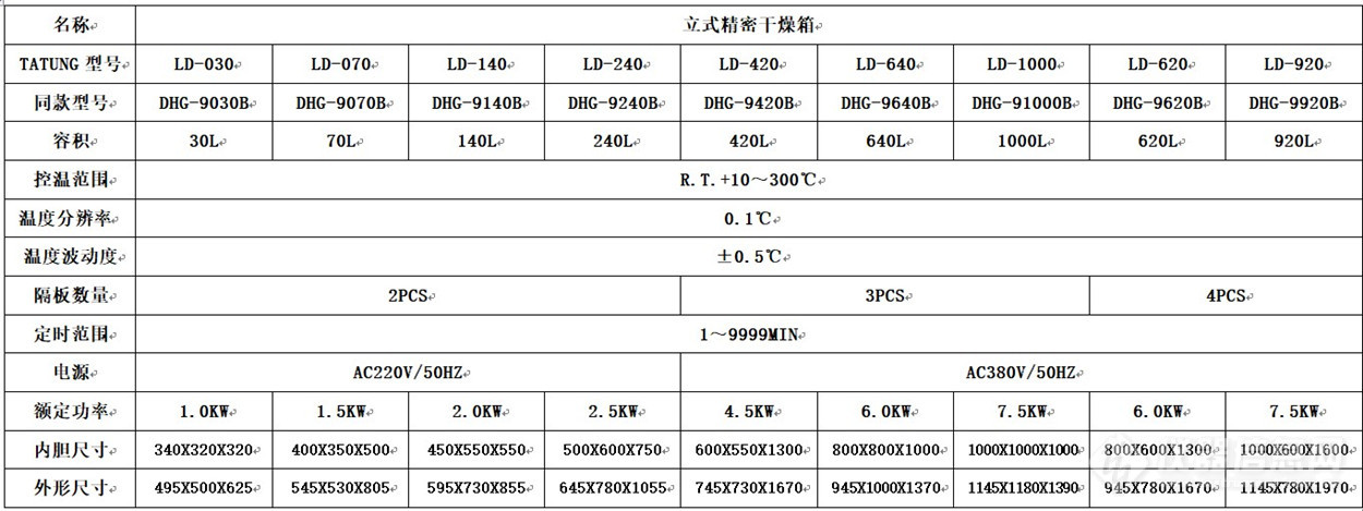 立式干燥箱技术表格.jpg