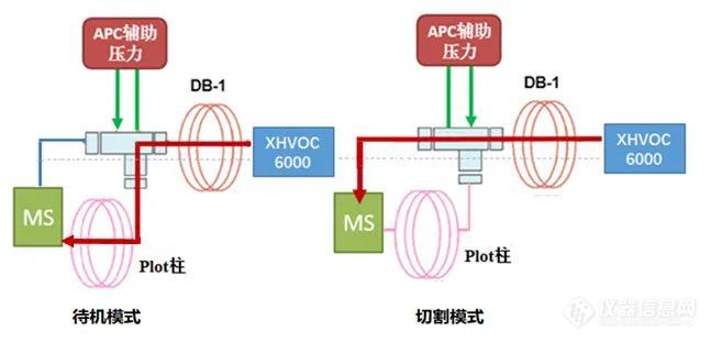 解读VOCs最新法规Ⅰ一针分析117种VOCs您可以有不同选择