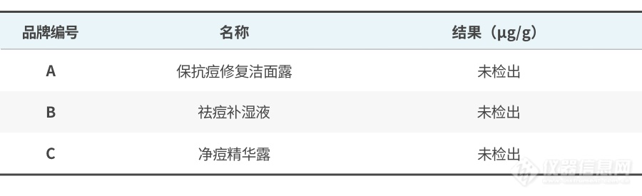 找不到祛痘产品的正确打开方式？岛津“拍了拍”你