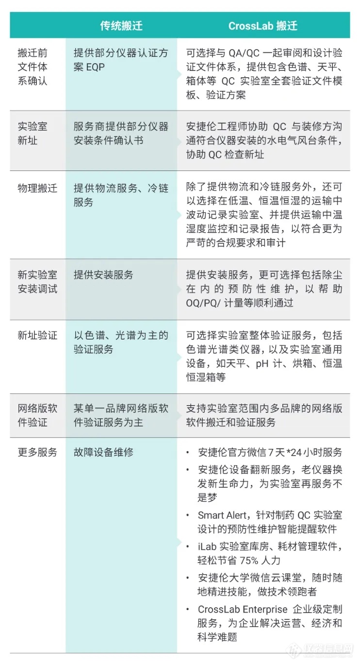 【制药】GMP 实验室整体搬迁，看看天津药物研究院的做法