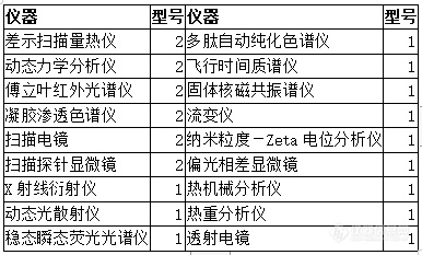 化学类国家重点实验室仪器配置清单揭晓！