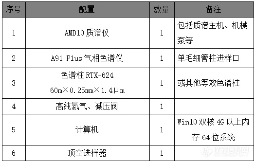 磐诺AMD10 GCMS测定土壤和沉积物中挥发性有机物