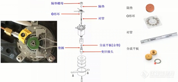 气相色谱仪常见故障及维护集锦