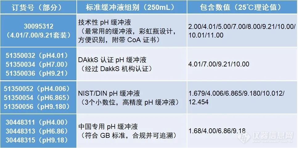 2020年版《中国药典》四部通则增修订解读系列三：pH值测定法