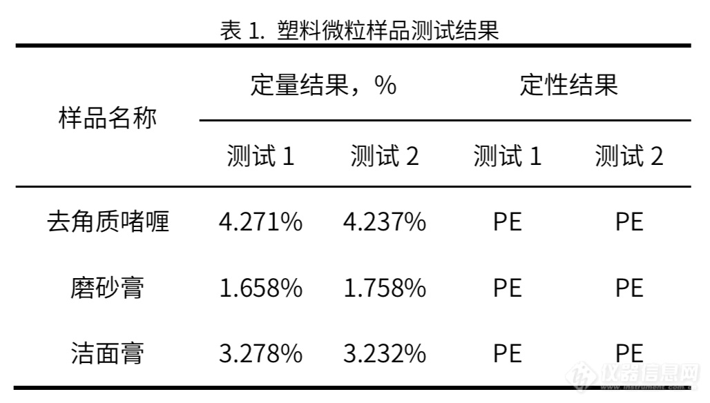 塑料微珠被禁用，化妆品微珠检测出新规！——化妆品中塑料微珠的测定