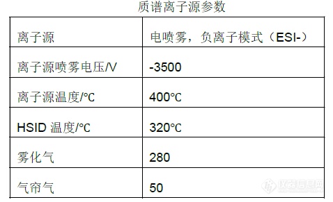 PFAS火了？快餐包装中检出致癌物质，珀金埃尔默轻松应对！