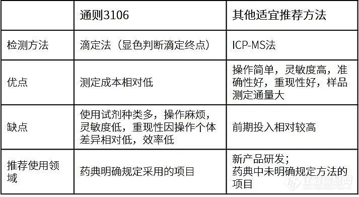 津苑无机园丨2020版《中国药典》，生物制品安全无小事