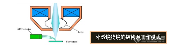 扫描电镜不适合测磁性材料吗？——安徽大学林中清33载经验谈（11）