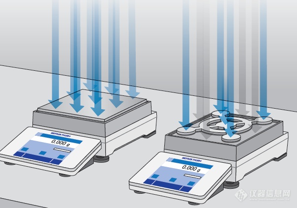 实验室天平专栏 | SmartPan™ - 和气流干扰说再见