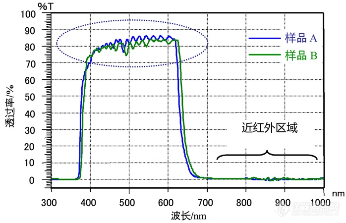 镜头透过率测量解决方案