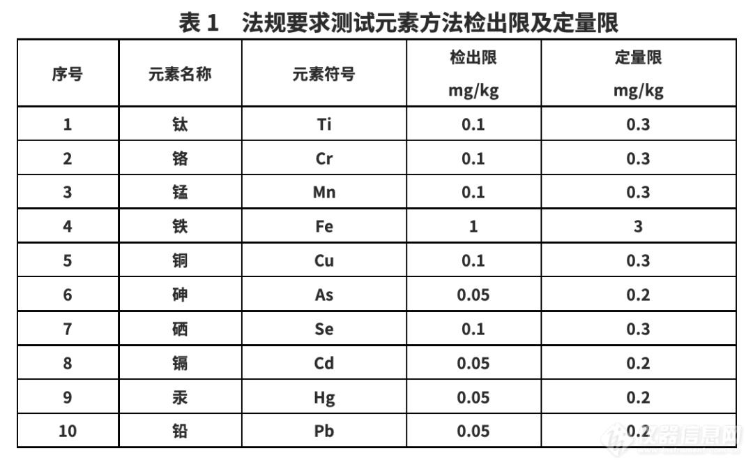 牙膏也是化妆品？你的牙膏含重金属吗？