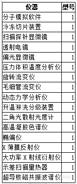 化学类国家重点实验室仪器配置清单揭晓！