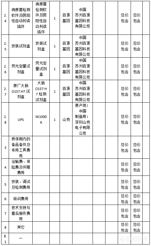 海关总署35台PCR仪采购结果揭晓 这些品牌榜上有名