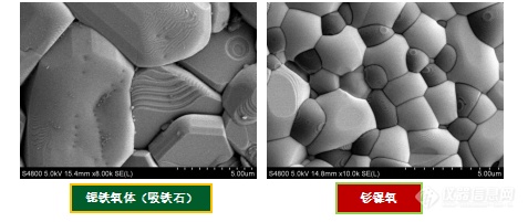 扫描电镜不适合测磁性材料吗？——安徽大学林中清33载经验谈（11）