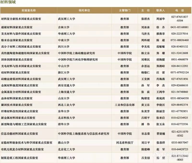 重磅！材料类国家重点实验室仪器配置清单出炉