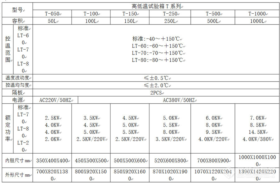 高低温试验箱技术表格.jpg