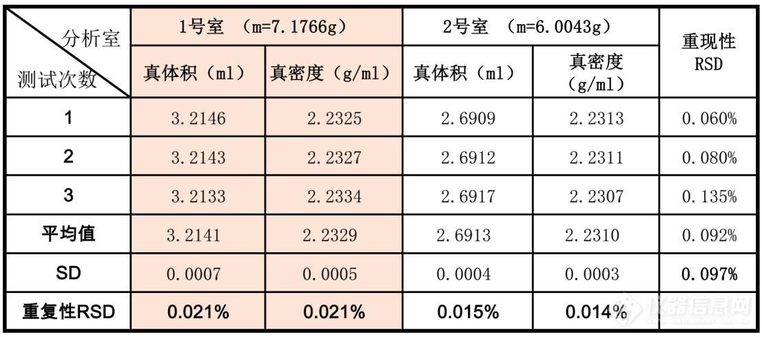 专家有话说|如何解读《中国药典》0992固体密度测试法？