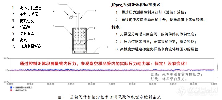 杨正红：氮吸附仪表征药物超低比表面积的技术突破