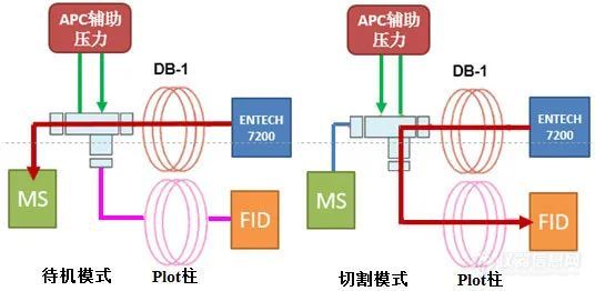 解读VOCs最新法规Ⅰ一针分析117种VOCs您可以有不同选择