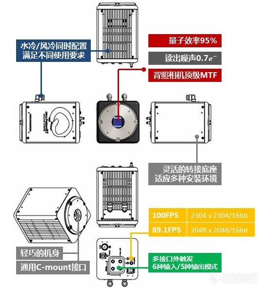 滨松发布滨松背照式sCMOS相机ORCA fusionBT 新品