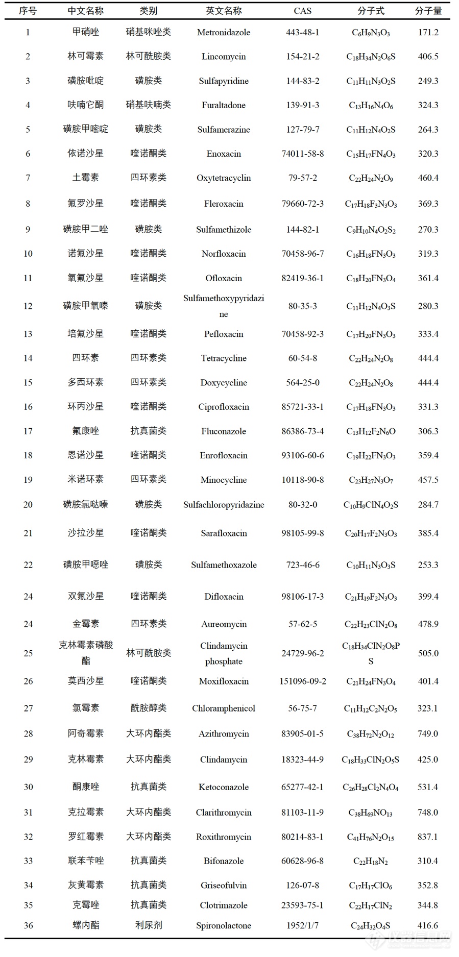 找不到祛痘产品的正确打开方式？岛津“拍了拍”你