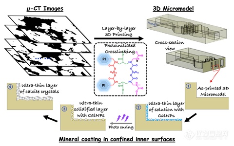 《Soft Matter》：利用微尺度3D打印和矿物涂层技术助力功能性微流控研究