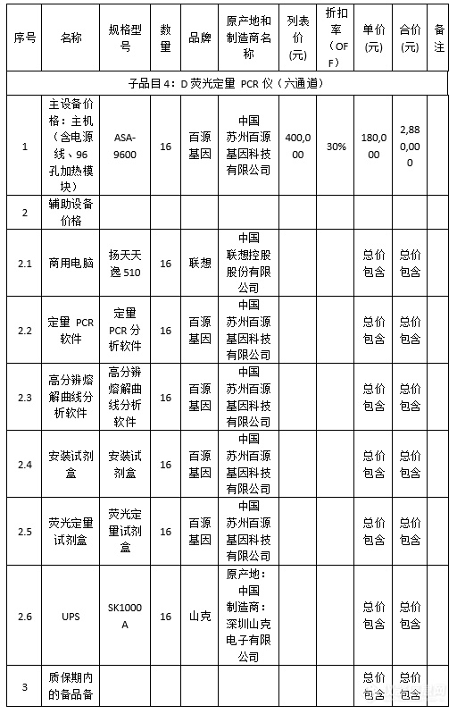 海关总署35台PCR仪采购结果揭晓 这些品牌榜上有名