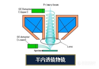 扫描电镜不适合测磁性材料吗？——安徽大学林中清33载经验谈（11）